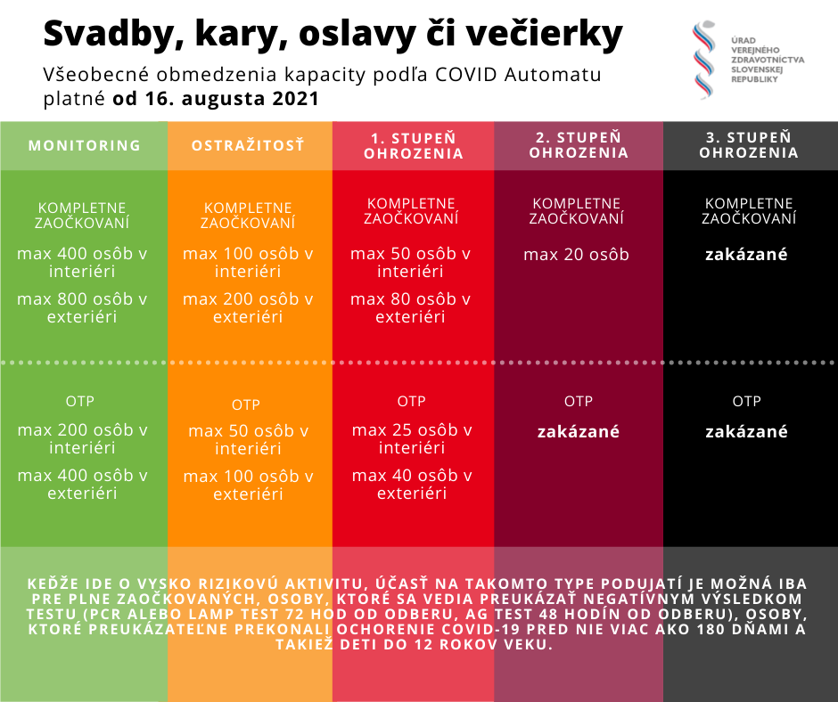 Covid automat svadby, kary, oslavy, večierky - dekoratívna grafika